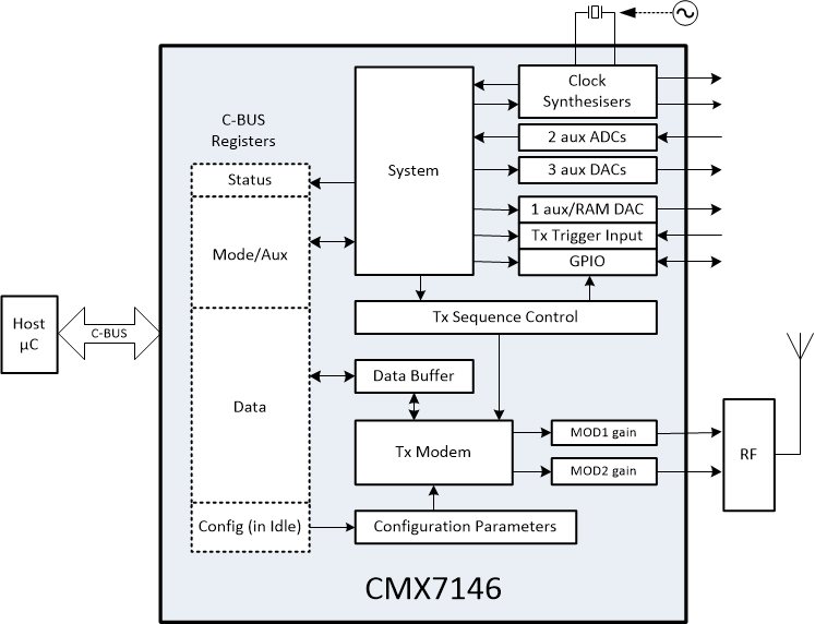 CMX7146 Block Diagram