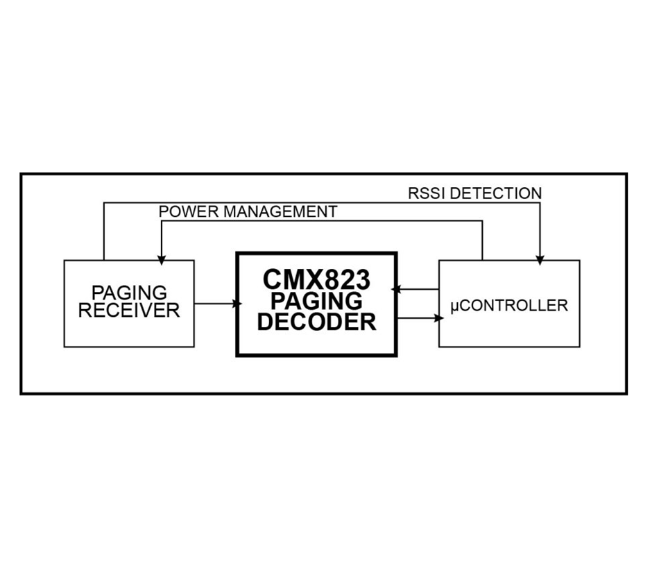 CMX823_block_diagram